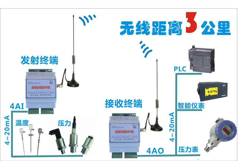 無(wú)線(xiàn)變送器