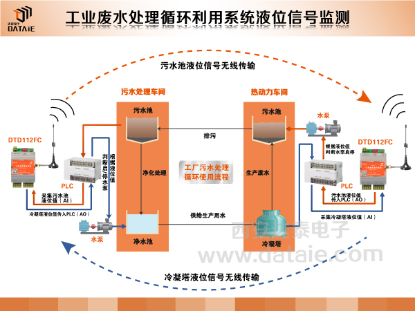 陜汽重工無(wú)線(xiàn)應用方案.jpg