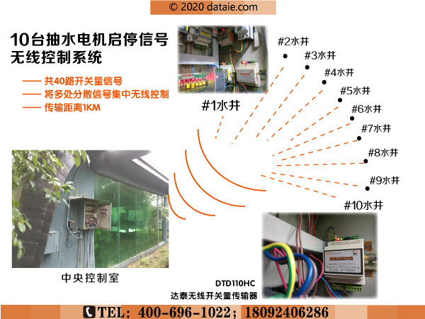 百歲山生產(chǎn)基地無(wú)線(xiàn)水位控制系統應用方案圖.jpg