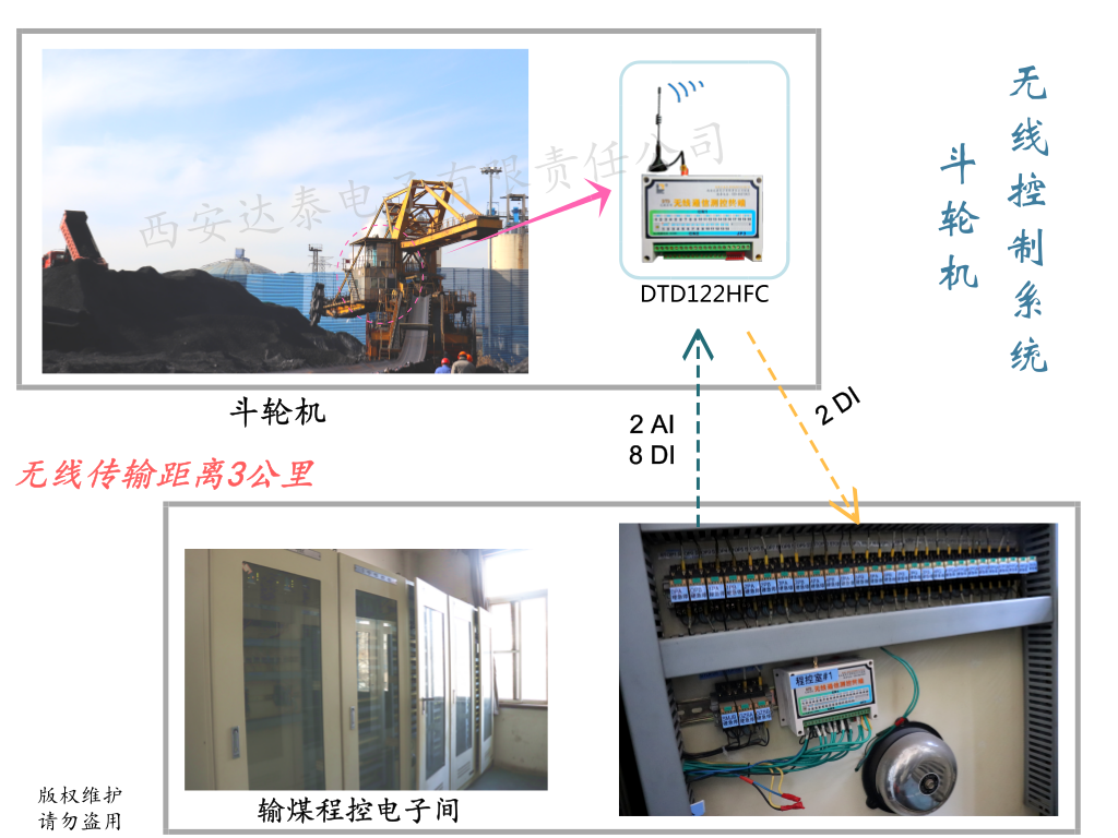 斗輪機無(wú)線(xiàn)控制系統.png